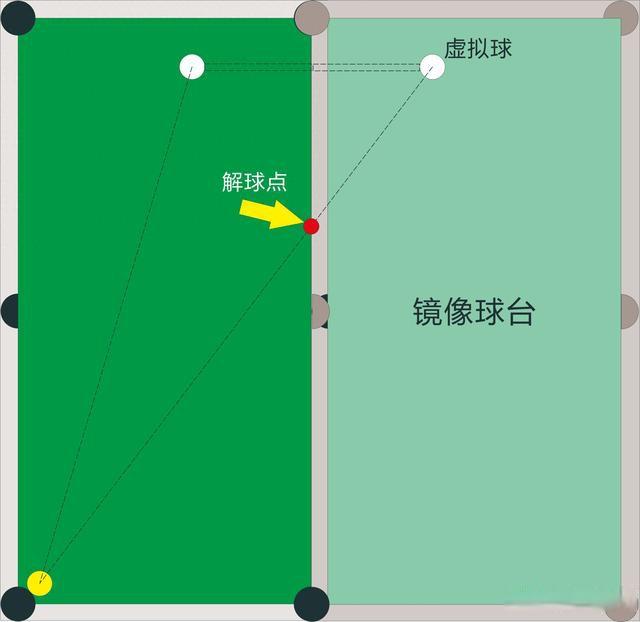 从基层到专业：台球运动的推广路径的简单介绍